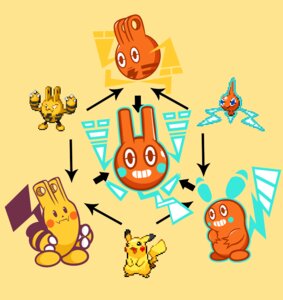 Rating: Safe Score: 0 Tags: ambiguous_gender combotron digital_media_(artwork) e621 elekid fakemon fur fusion generation_1_pokemon generation_2_pokemon generation_4_pokemon group hexafusion male mammal nintendo normal_rotom pikachu pixel_(artwork) pokemon pokemon_(species) pokemon_fusion reference_image rodent rotom sprite yellow_body yellow_fur User: bunchy7s