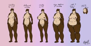 Rating: Explicit Score: 0 Tags: anthro big_breasts biped breasts e621 eddy_okapi english_text female genitals mammal nipples nude obese obese_anthro obese_female overweight overweight_anthro overweight_female poif rodent slightly_chubby small_head solo standing tagging_guidelines_illustrated text thick_thighs vulva wide_hips User: bunchy7s