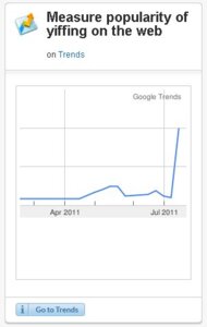 Rating: Safe Score: 0 Tags: 2011 chart e621 english_text google google_trends grandfathered_content graph humor line_graph low_res not_furry simple_background statistics text unknown_artist white_background zero_pictured User: bunchy7s