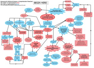 Rating: Safe Score: 0 Tags: chart e621 english_text flow_chart grandfathered_content humor ryan_j_smith simple_background text the_truth white_background zero_pictured User: bunchy7s Rating: Safe Score: 0 Tags: chart e621 english_text flow_chart grandfathered_content humor ryan_j_smith simple_background text the_truth white_background zero_pictured User: bunchy7s
