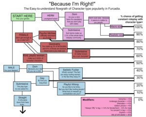 Rating: Safe Score: 0 Tags: 5:4 caroo chart directional_arrow e621 english_text furcadia grandfathered_content humor not_furry profanity text the_more_you_know zero_pictured User: bunchy7s Rating: Safe Score: 0 Tags: 5:4 caroo chart directional_arrow e621 english_text furcadia grandfathered_content humor not_furry profanity text the_more_you_know zero_pictured User: bunchy7s