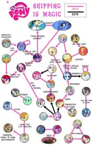 Rating: Safe Score: 0 Tags: apple_bloom_(mlp) applejack_(mlp) avian berry_punch_(mlp) big_macintosh_(mlp) blue_body blue_feathers bonbon_(mlp) caramel_(mlp) carrot_top_(mlp) chart cloud_kicker_(mlp) cutie_mark_crusaders_(mlp) derpy_hooves_(mlp) diamond_tiara_(mlp) doctor_whooves_(mlp) dragon e621 earth_pony english_text equid equine feathered_wings feathers female feral fluttershy_(mlp) friendship_is_magic fur gilda_(mlp) group gryphon hair hasbro horn horse lyra_heartstrings_(mlp) male mammal minuette_(mlp) multicolored_hair my_little_pony mythological_avian mythological_creature mythological_equine mythological_scalie mythology octavia_(mlp) pegasus pinkie_pie_(mlp) pony prince_blueblood_(mlp) princess_celestia_(mlp) princess_luna_(mlp) purple_body purple_fur purple_hair rainbow_dash_(mlp) rainbow_hair rarity_(mlp) rose_(mlp) scalie scootaloo_(mlp) silver_spoon_(mlp) smile snails_(mlp) snips_(mlp) spike_(mlp) stripes sweetie_belle_(mlp) text trixie_(mlp) twilight_sparkle_(mlp) two_tone_hair unicorn unknown_artist vinyl_scratch_(mlp) winged_unicorn wings zebra zecora_(mlp) User: bunchy7s