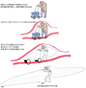 Rating: Safe Score: 0 Tags: aerodynamics digital_media_(artwork) e621 elderly female grandfathered_content hi_res human japanese_text mammal mitsubishifvo2 not_furry partially_translated progression simple_background solo streamlining text translation_request trolley what white_background User: bunchy7s