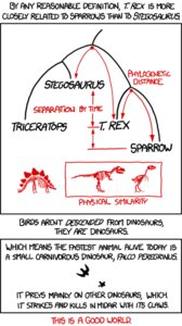 Rating: Safe Score: 0 Tags: ambiguous_gender avian bird bone cc-by-nc comic creative_commons diagram dinosaur e621 english_text feral group license_info prehistoric_species randall_munroe reptile scalie skeleton skull text xkcd User: bunchy7s