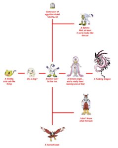 Rating: Safe Score: 0 Tags: a_cat_is_fine_too ambiguous_gender angel angewomon anthro aquilamon baby_digimon bandai_namco blonde_hair canid canine cutout digimon digimon_(species) dragon e621 english_text evolutionary_family feathered_wings feathers felid female fur gatomon grandfathered_content group hair hi_res humanoid level_difference magnadramon mammal meme mythological_creature mythological_scalie mythology navel navel_cutout nefertimon neonate nyaromon obscured_eyes official_art profanity salamon scalie seraph_(angel) silphymon size_difference tail text unknown_artist white_body white_fur wings young User: bunchy7s
