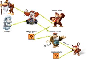 Rating: Safe Score: 0 Tags: ape beard cranky_kong diddy_kong donkey_kong_(character) donkey_kong_(series) donkey_kong_jr. e621 english_text facial_hair family_tree feet female funky_kong ghost grandfathered_content haplorhine hi_res kart kong male mammal monkey muscular muscular_male nintendo pecs prehensile_feet primate simple_background spirit text toes unknown_artist vehicle white_background white_beard white_facial_hair wrinkly_kong User: bunchy7s Rating: Safe Score: 0 Tags: ape beard cranky_kong diddy_kong donkey_kong_(character) donkey_kong_(series) donkey_kong_jr. e621 english_text facial_hair family_tree feet female funky_kong ghost grandfathered_content haplorhine hi_res kart kong male mammal monkey muscular muscular_male nintendo pecs prehensile_feet primate simple_background spirit text toes unknown_artist vehicle white_background white_beard white_facial_hair wrinkly_kong User: bunchy7s