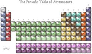 Rating: Safe Score: 0 Tags: colorful_theme e621 english_text grandfathered_content humor not_furry periodic_table science simple_background text the_dapperstache unknown_artist white_background zero_pictured User: bunchy7s