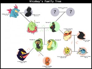 Rating: Safe Score: 0 Tags: 2011 4:3 bayleef black_body black_eyes blue_body blue_eyes brother_(lore) chario charmander child chusi ciel_(nicobay) e621 eau eeveelution english_text family_tree fan_character father_(lore) female feral feraligatr fever_(nicobay) flareon fur generation_1_pokemon generation_2_pokemon generation_3_pokemon green_body group jolteon lectrik male malyabay meganium mother_(lore) nicobay nintendo orange_body orange_fur parent_(lore) plant pokemon pokemon_(species) purple_body purple_eyes red_eyes rileyboi seviper sibling_(lore) sister_(lore) skrien son_(lore) text tree umbreon vaporeon wood yellow_body yellow_eyes yellow_fur young User: bunchy7s
