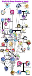 Rating: Questionable Score: 0 Tags: 2011 absurd_res angel_(mlp) apple_bloom_(mlp) applejack_(mlp) auraion avian big_macintosh_(mlp) blue_body blue_feathers brown_body brown_feathers crossover cutie_mark derpy_hooves_(mlp) diagram doctor_whooves_(mlp) dragon e621 ear_piercing earth_pony english_text equid equine eulipotyphlan feathered_wings feathers female feral firefly_(pre-g4) fluttershy_(mlp) friendship_is_magic fur gilda_(mlp) green_body green_feathers grey_body grey_feathers group gryphon hair hasbro hedgehog hi_res horn horse human male mammal mlp_g1 multicolored_hair my_little_pony mythological_avian mythological_creature mythological_equine mythological_scalie mythology pegasus piercing pink_body pink_feathers pinkie_pie_(mlp) pony pre-g4 princess princess_celestia_(mlp) princess_luna_(mlp) profanity purple_body purple_fur purple_hair rainbow_dash_(mlp) rainbow_hair rarity_(mlp) royalty scalie sega simple_background sonic_the_hedgehog sonic_the_hedgehog_(series) spike_(mlp) stripes surprise_(pre-g4) teapot text trigun trixie_(mlp) twilight_sparkle_(mlp) twist_(mlp) two_tone_hair unicorn vash_the_stampede white_background white_body white_feathers wings zebra zecora_(mlp) User: bunchy7s