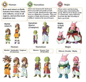 Rating: Safe Score: 0 Tags: alien alien_humanoid bald brown_hair dragon_ball dragon_ball_online dragon_ball_z e621 english_text female green_body group hair human humanoid karate majin male mammal martial_arts model_sheet namekian not_furry pink_body simple_background species_sheet spiky_hair text unknown_artist white_background User: bunchy7s