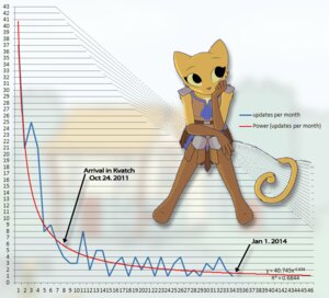 Rating: Safe Score: 0 Tags: anthro armor biped bored chart e621 english_text felid female katia_managan khajiit mammal microsoft prequel_adventure sitting solo statistics text the_elder_scrolls the_truth unknown_artist User: bunchy7s Rating: Safe Score: 0 Tags: anthro armor biped bored chart e621 english_text felid female katia_managan khajiit mammal microsoft prequel_adventure sitting solo statistics text the_elder_scrolls the_truth unknown_artist User: bunchy7s