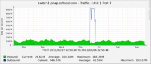 Rating: Safe Score: 0 Tags: 2011 ddos_attack e621 english_text grandfathered_content graph measurements number server simple_background text time_period unit unknown_artist url white_background zero_pictured User: bunchy7s