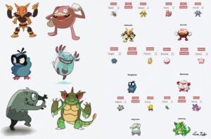 Rating: Safe Score: 0 Tags: alakazam alternate_species ambiguous_gender arthropod beedrill caterpie chansey cutlery drowzee e621 egg electricity electrode_(pokemon) fakemon feral fusion generation_1_pokemon grin group hi_res hybrid insect insect_wings kitchen_utensils larva lightning looking_at_viewer magneton nidoking nintendo open_mouth pokemon pokemon_(species) pokemon_fusion poliwrath psyduck rape_face red_eyes shellder_(slowbro) simple_background slowbro smile spidersaiyan spoon tangela teeth tools white_background wings yellow_eyes User: bunchy7s