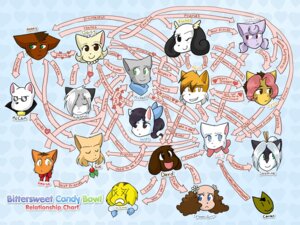 Rating: Safe Score: 0 Tags: 4:3 abbey_(bcb) amaya_(bcb) anthro augustus_(bcb) bittersweet_candy_bowl black_eyes blue_eyes brown_body brown_eyes brown_fur canid canine canis carter_(bcb) chart daisy_(bcb) david_(bcb) domestic_cat domestic_dog e621 english_text felid feline felis female flower flower_girl_(bcb) frown fur green_eyes grey_body grey_fur group hair heart_symbol jasmine_(bcb) jessica_(bcb) khao_manee kizuna_(bcb) korat_cat lucy_(bcb) male mammal markings mccain_(bcb) mike_(bcb) one_eye_closed orange_body orange_fur pink_hair plant purple_hair rachel_(bcb) sad sandy_(bcb) smile sue_(bcb) symbol-shaped_eyes tabby_cat taeshi_(artist) text unusual_eyes white_body white_fur white_hair wink x_eyes yellow_body yellow_eyes yellow_fur User: bunchy7s