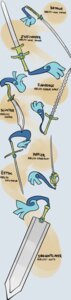 Rating: Safe Score: 0 Tags: 1_eye alternate_form ambiguous_gender animate_inanimate e621 english_text estoc fakemon flamberge generation_6_pokemon hi_res honedge katana living_melee_weapon living_sword living_weapon long_image melee_weapon nintendo not_furry pokemon pokemon_(species) rapier scimitar sword tall_image text unknown_artist weapon zweihander User: bunchy7s